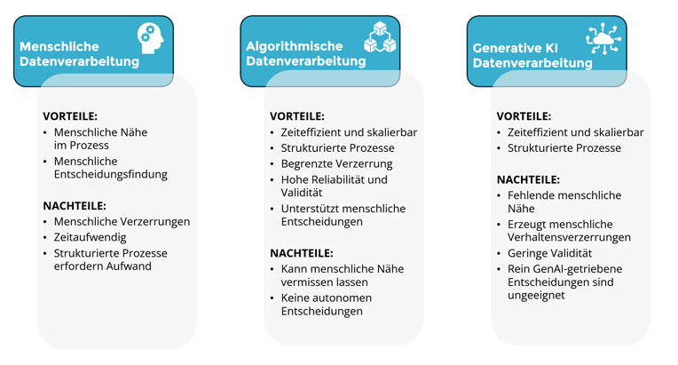 Datenverarbeitung