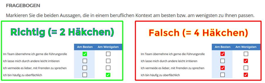 Richtig - Falsch